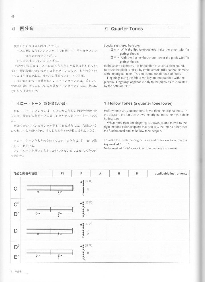 Koizumi, H :: Technique for Contemporary Flute Music