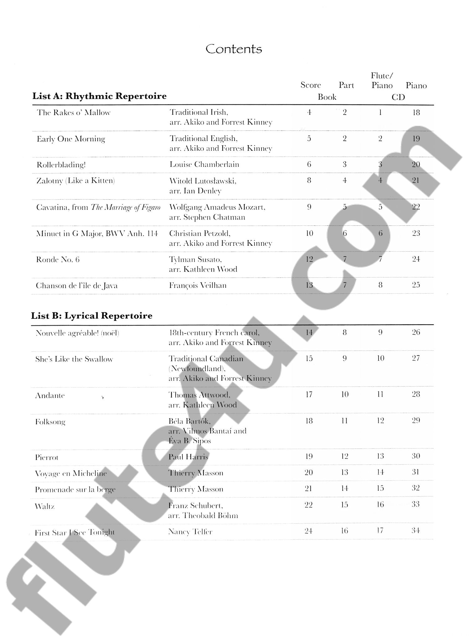 Various :: Overtones Flute Repertoire 1