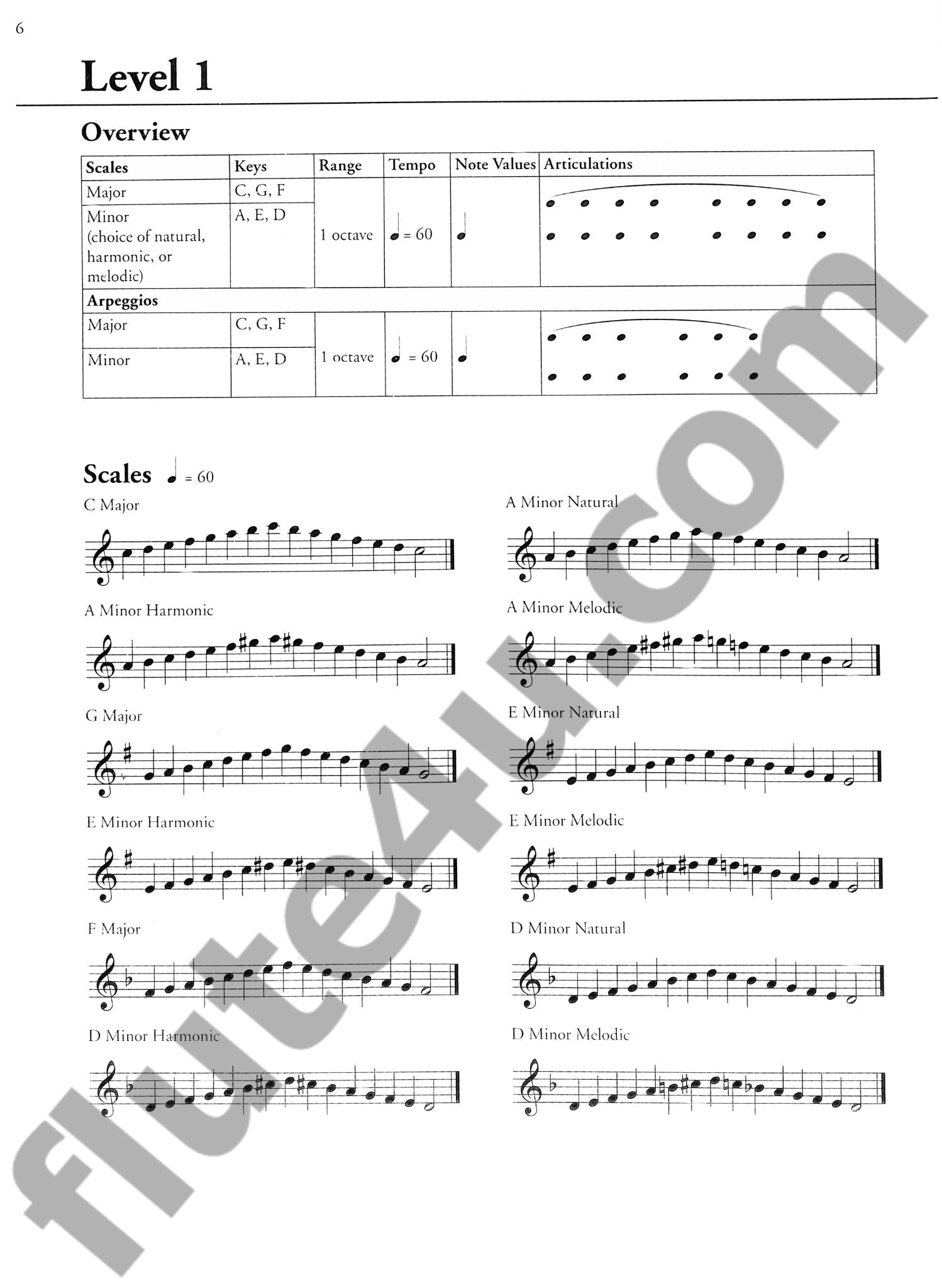 Various :: Overtones Flute Technique