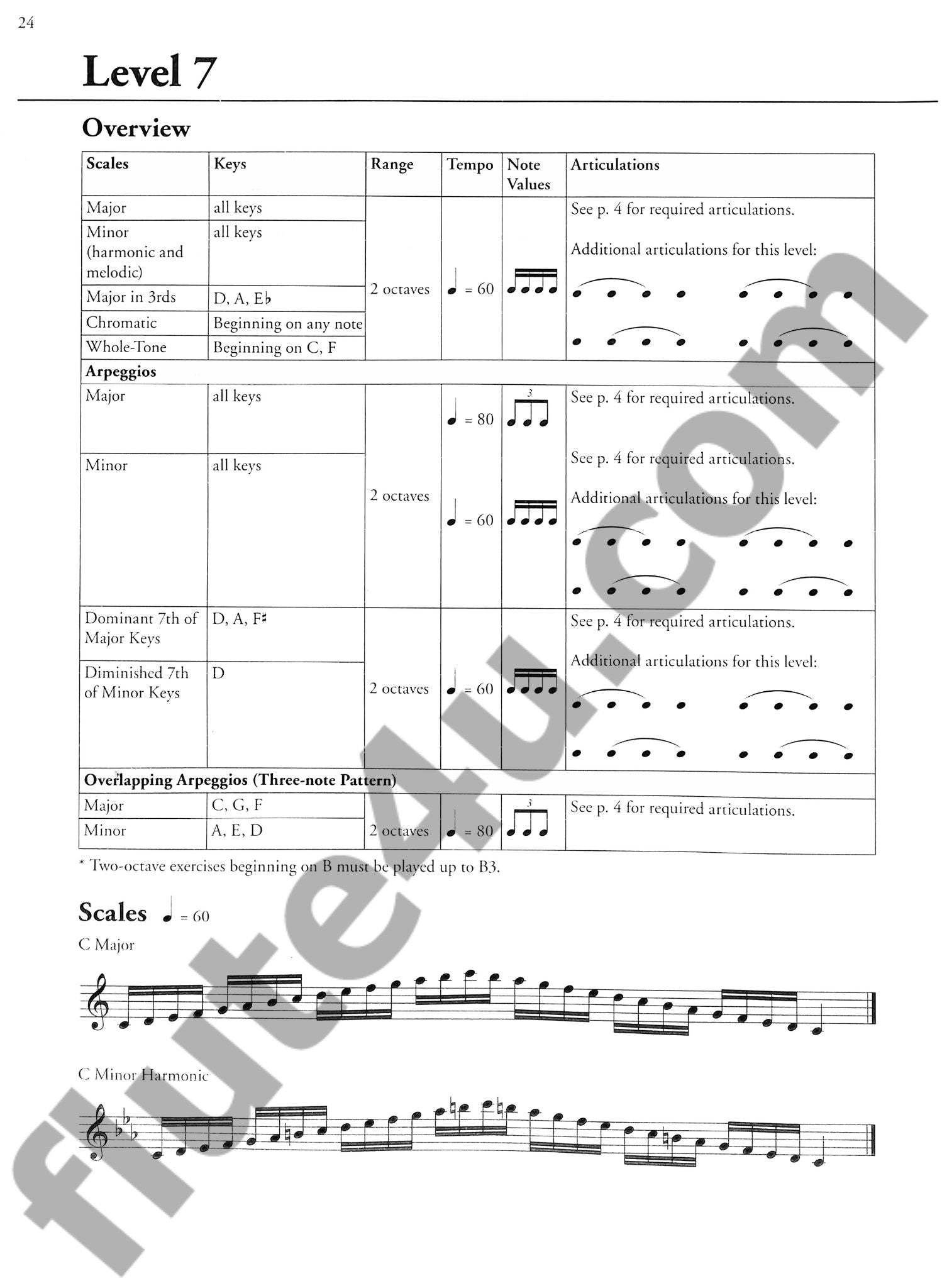 Various :: Overtones Flute Technique