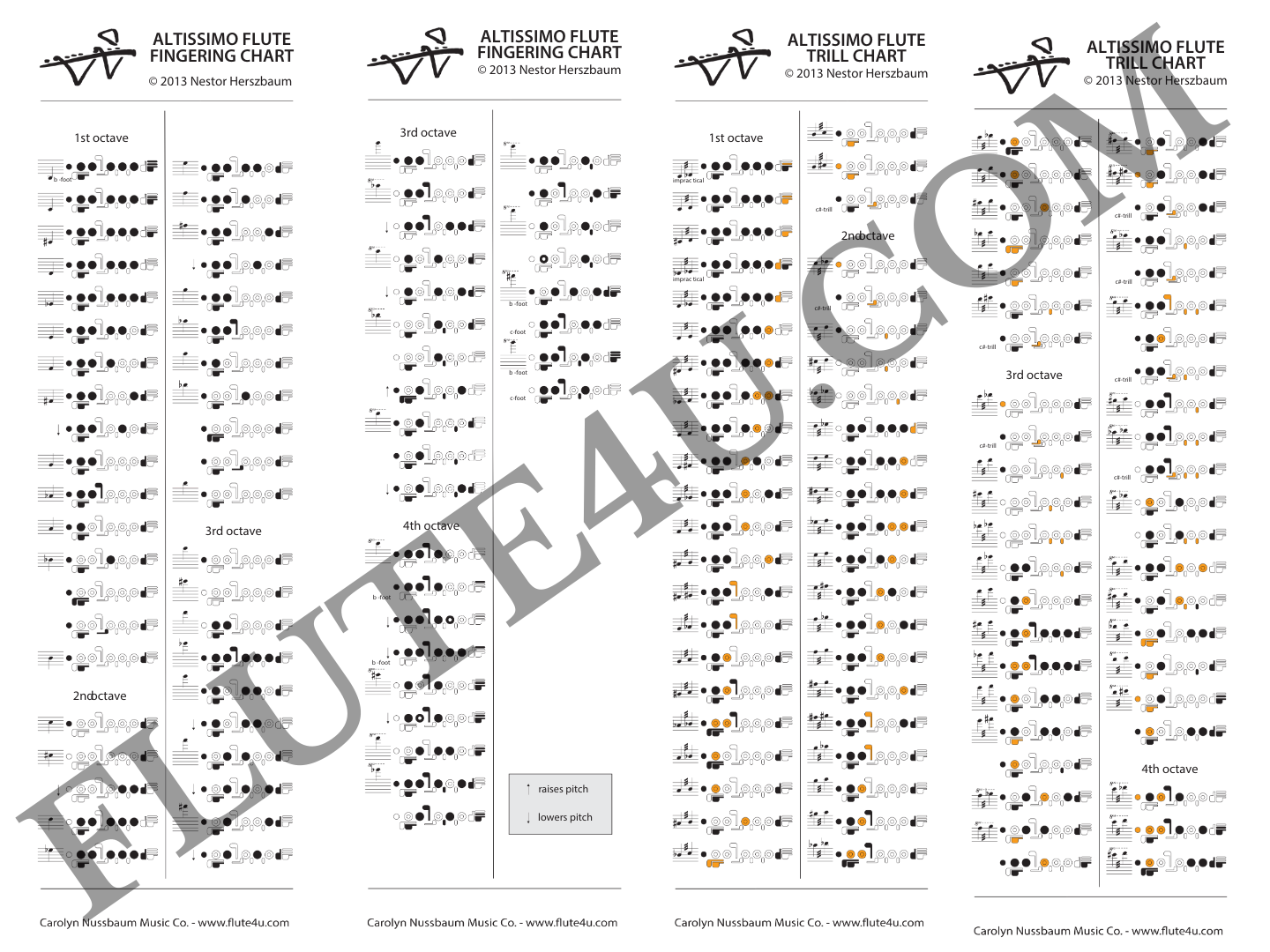 Altissimo Flute Trill Chart Card