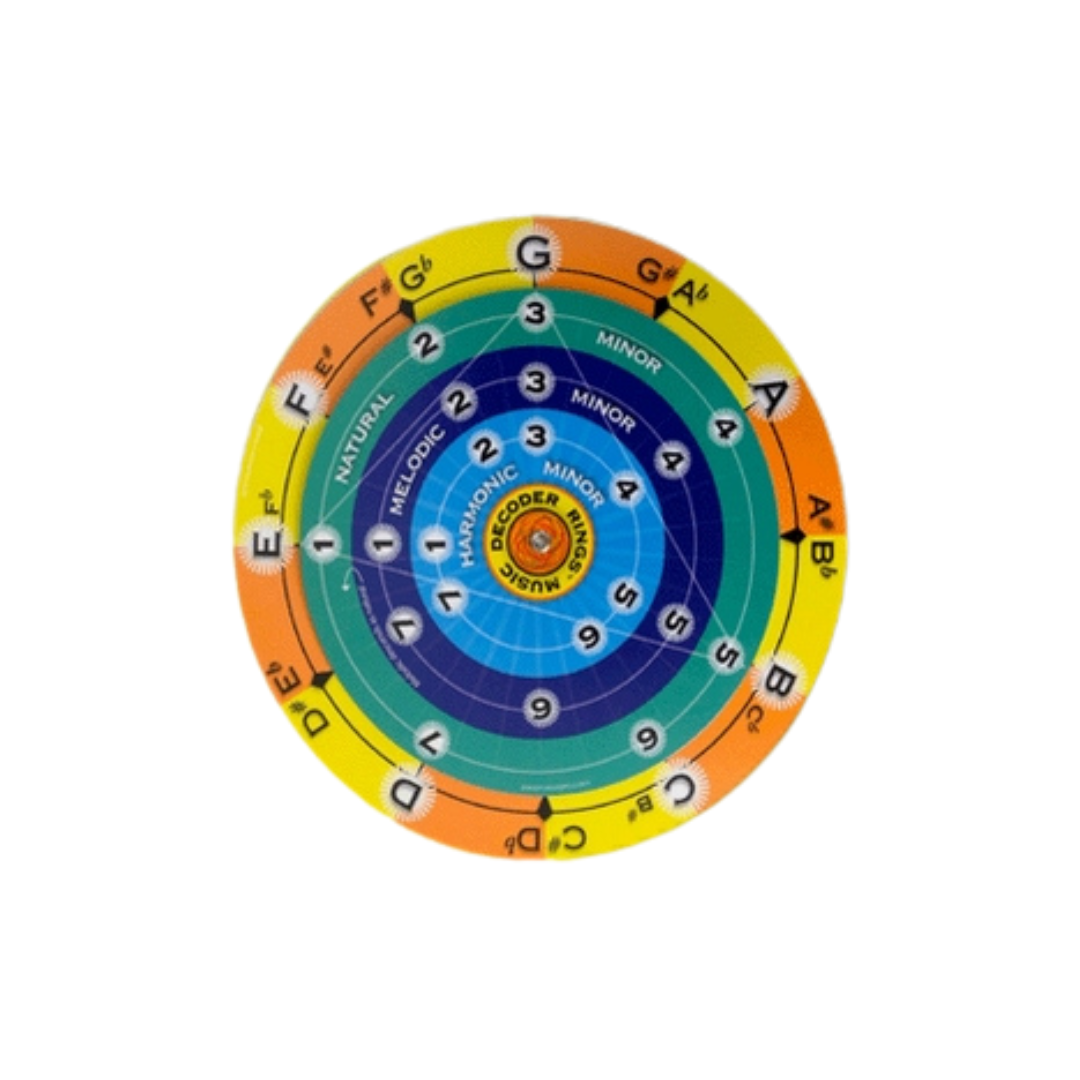 Music Decoder Rings Minor Scales and Chords