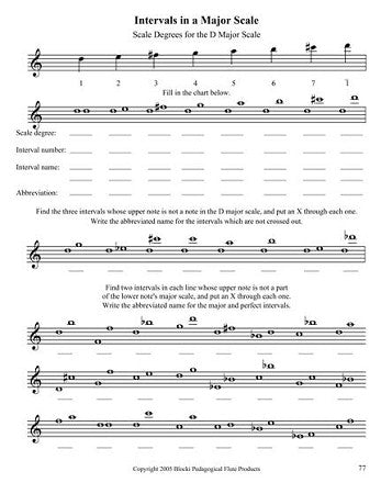 Blocki, K; Hovan, R :: Blocki Flute Method - Book 2 (Student)