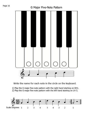 Various :: Keyboard Fun!