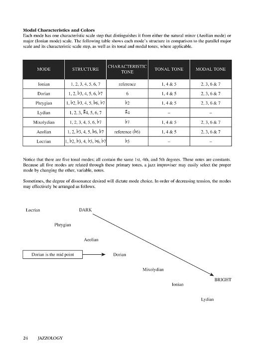 Jazzology: The Encyclopedia of Jazz Theory for All Musicians