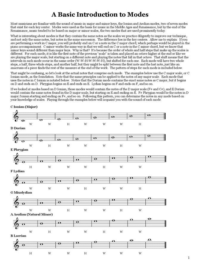 Melago, K :: Modal Exercises for Double and Triple Tounguing Mastery