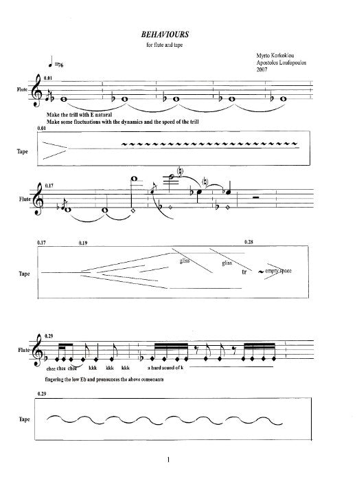 Korkokiou, M; Loufopoulos, A :: Behaviours