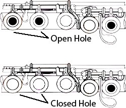 open hole closed hole