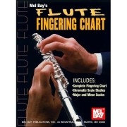 Mel Bay's Flute Fingering Chart