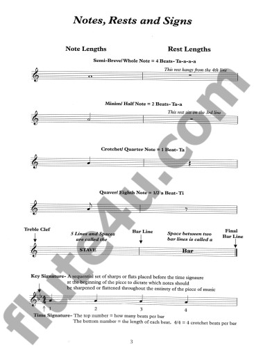 Sullivan, J :: The Fab Flute Player